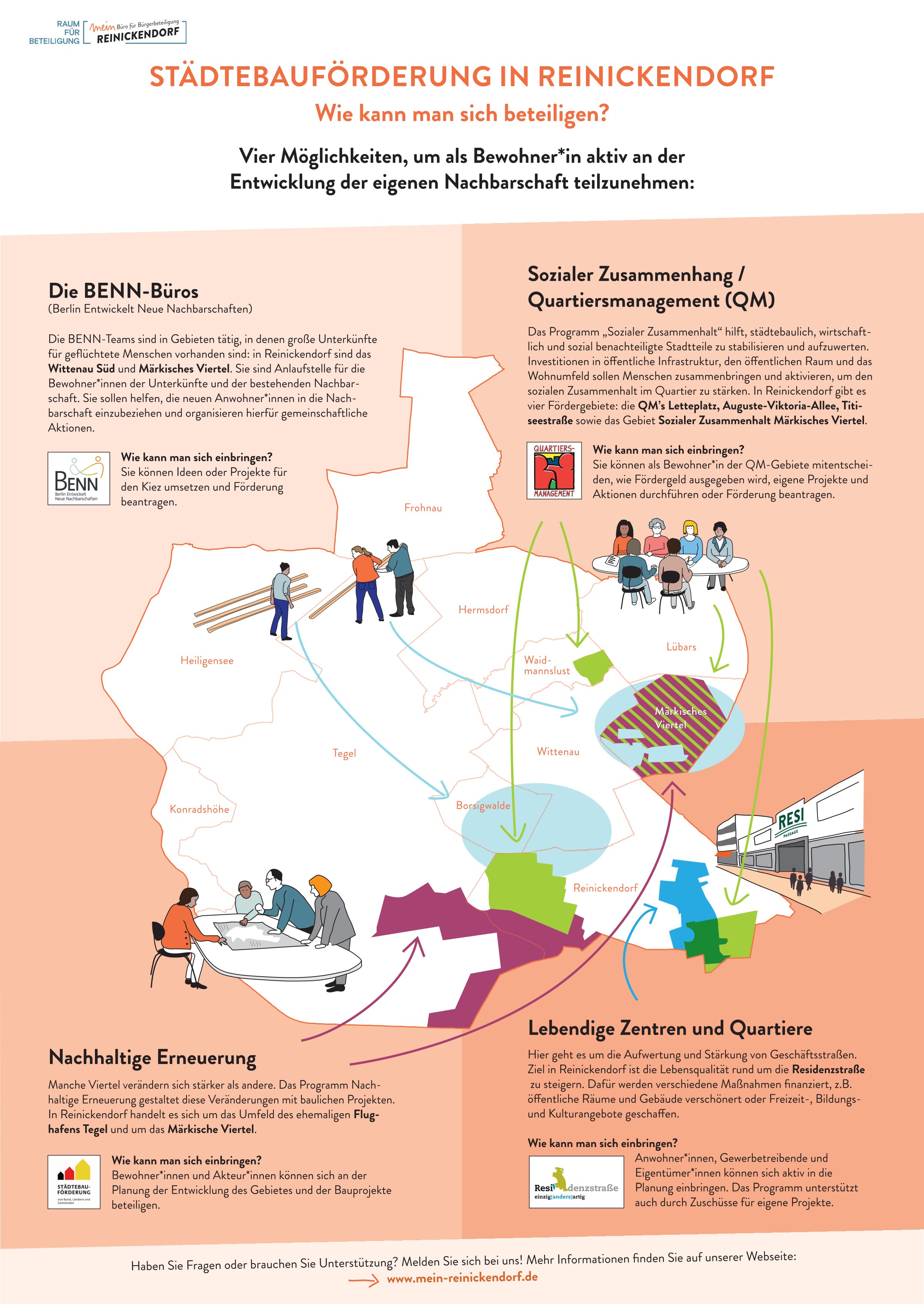 260225 Erklaerplakat Foerderprogramme aktualisiert A2 print